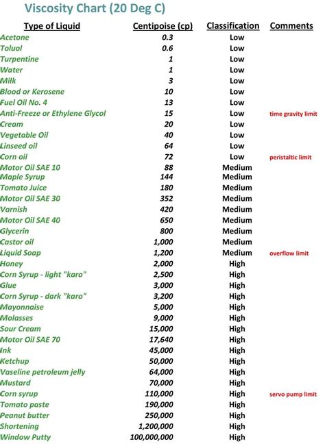 paint viscosity test method|latex paint viscosity chart.